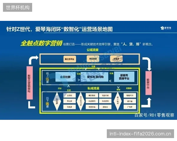 当前的数字化展演方案，在多大程度上辜负了Z世代对“互动”与“审美”的期待？